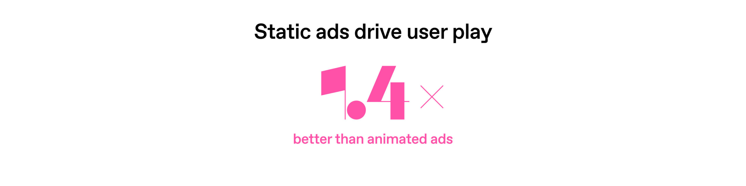 Static ads drive user play 1.4x better than animated ads