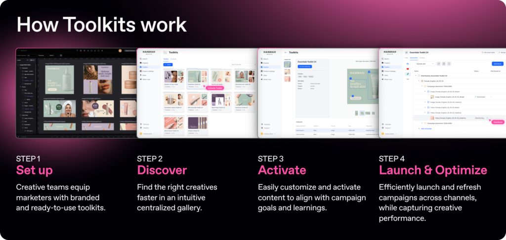 Branded social ad template built in Celtra Toolkit with product imagery, headlines, and icons connected to structured content fields