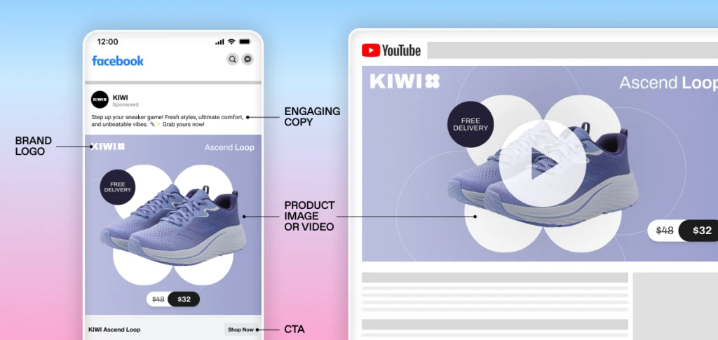 examples of ad creatives with key elements highlighting best practices