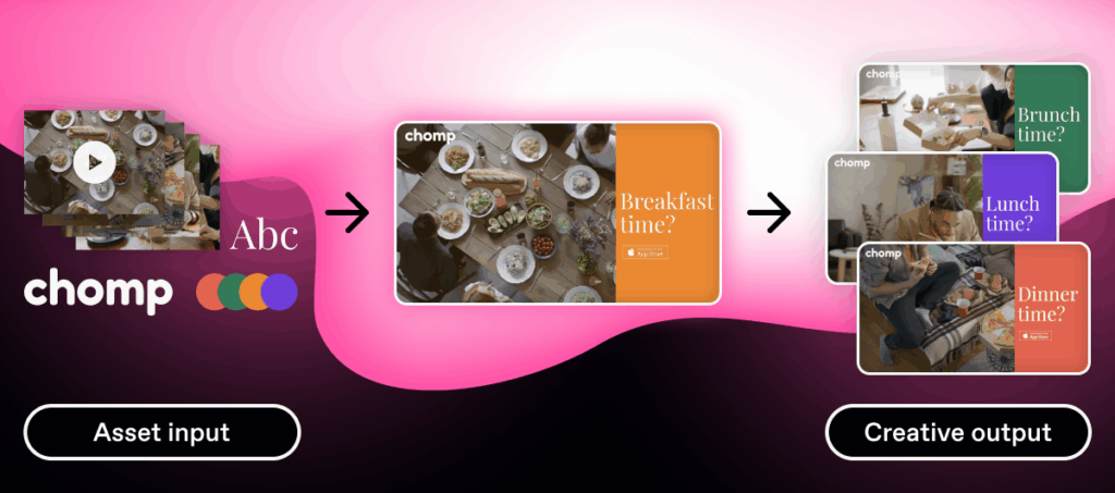 Visual showing one modular video creative branching into multiple versions personalized by data.