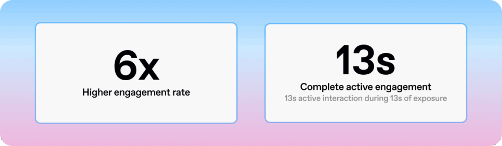 Celtra and MPlus partnership visual displaying interactive shoppable ad units built with Celtra Catalogue Browser for Blu baby brand campaign.