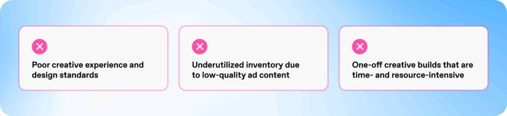 Creative challenges brands face including poor ad experience, low quality content that limits inventory performance, and one off creative production workflows.