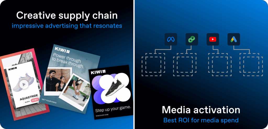 Side-by-side visual comparing the creative supply chain and media activation, showing scalable ad creative on the left and distribution across Meta, Google, YouTube, and other platforms on the right.