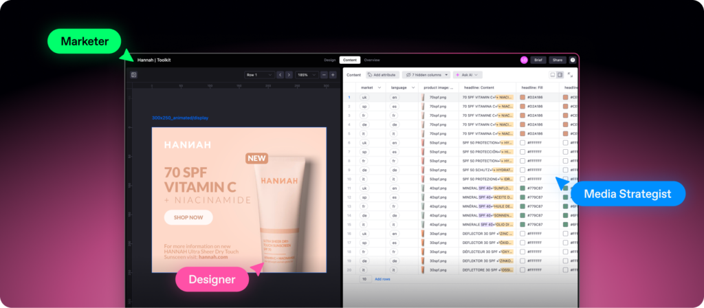 Celtra ad builder interface highlighting collaboration between marketers, designers, and media strategists with dynamic content management and scalable display production.