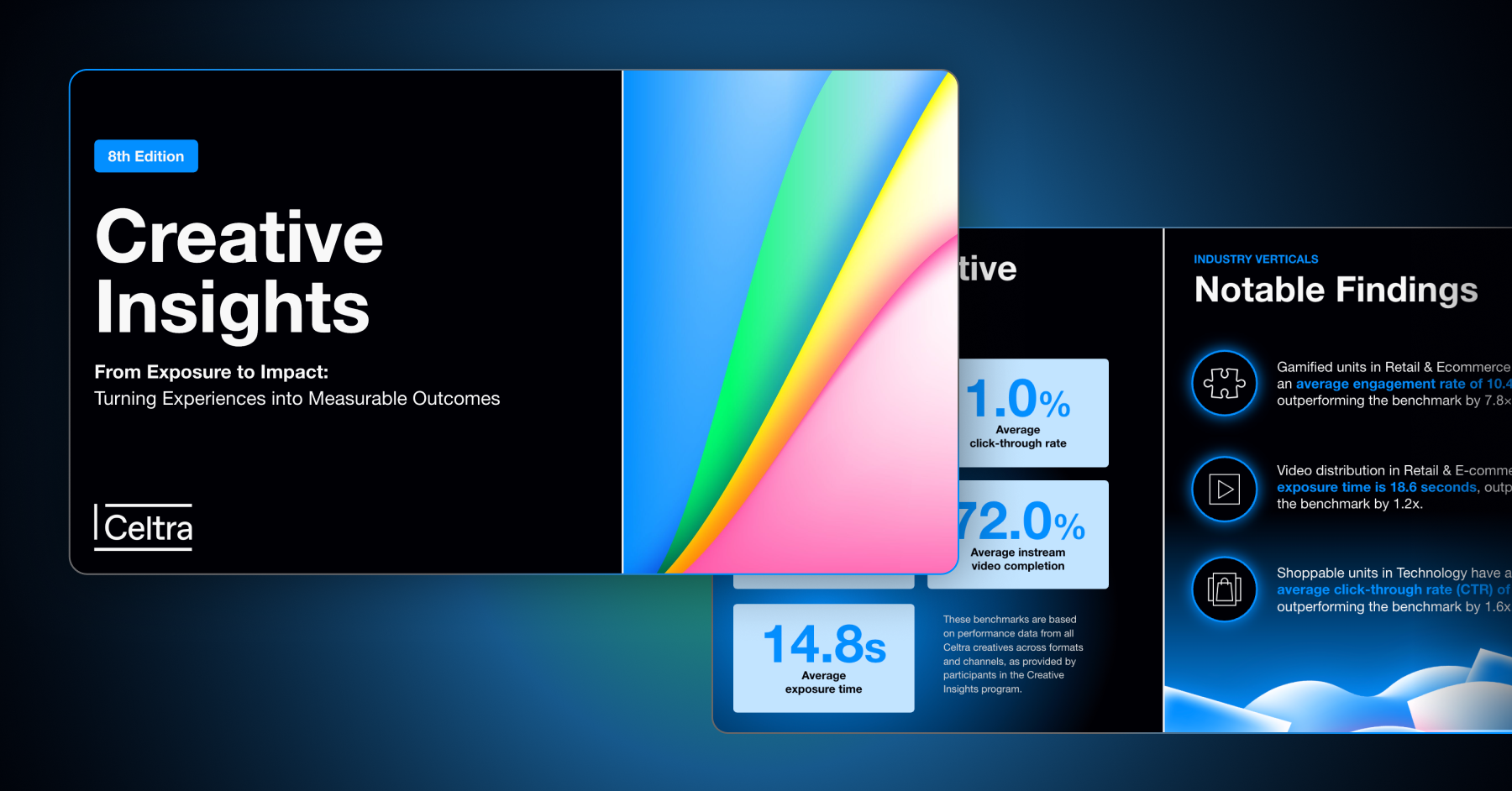 Explore Celtra Creative Insights 8th Edition with H2 2025 benchmarks, CTV trends, and high performing creative formats.