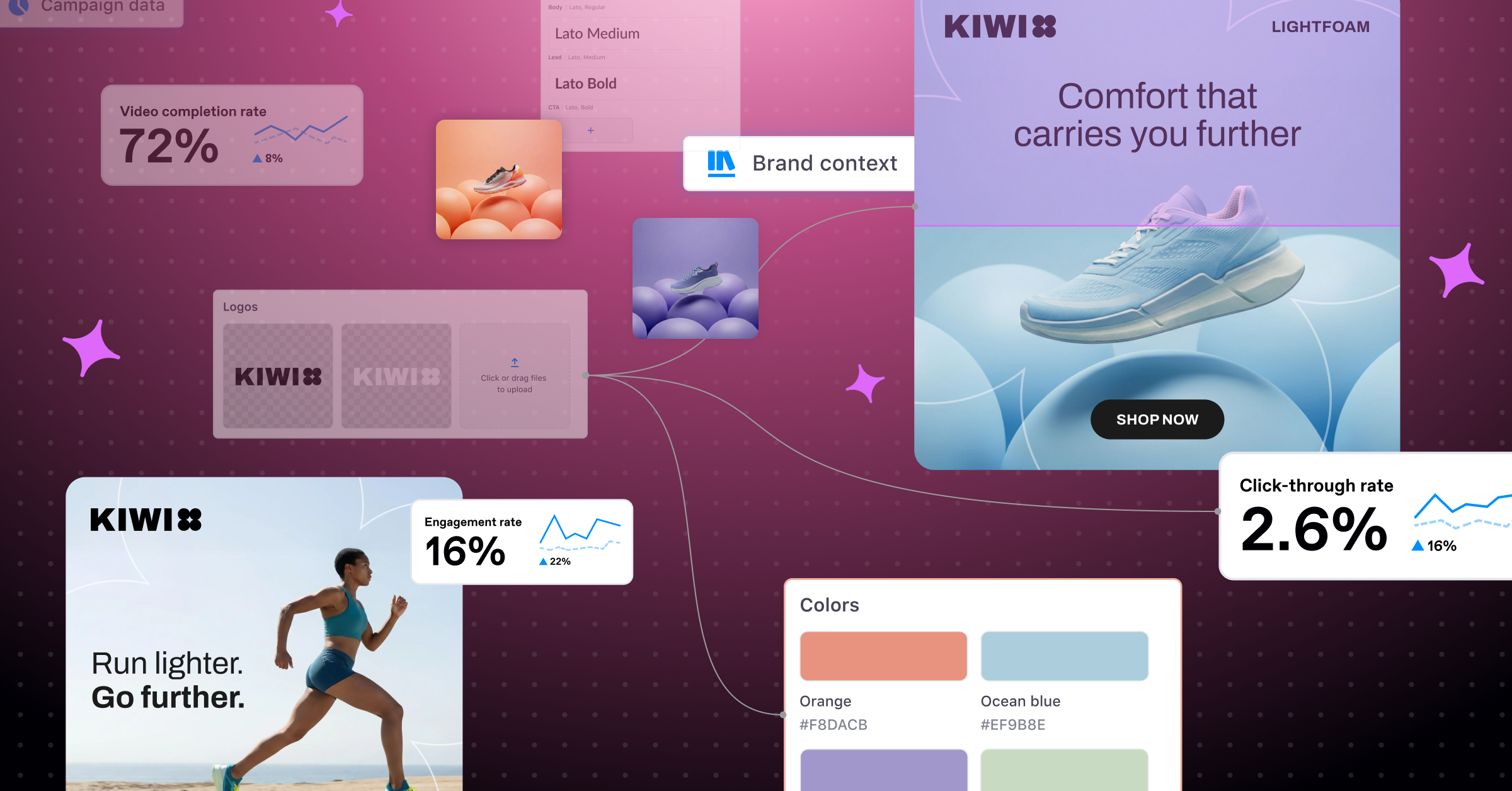 Celtra Agentic Advertising ecosystem dashboard featuring performance metrics like click-through rate, brand assets, and AI-driven creative automation assets.
