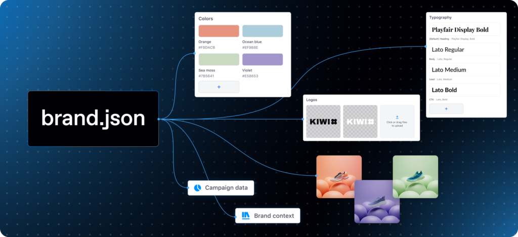 Diagram of Celtra brand.json infrastructure connecting brand colors,