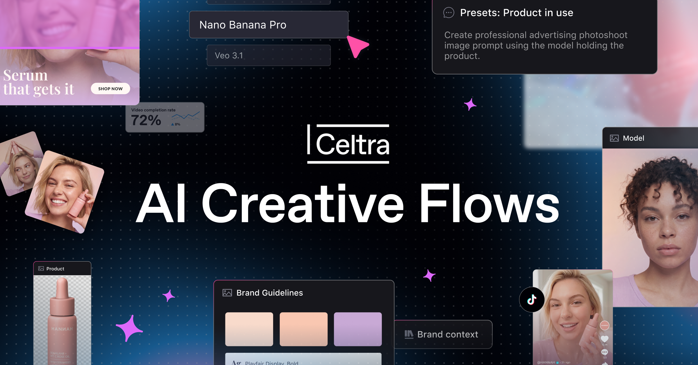Introducing Celtra AI Creative Flows