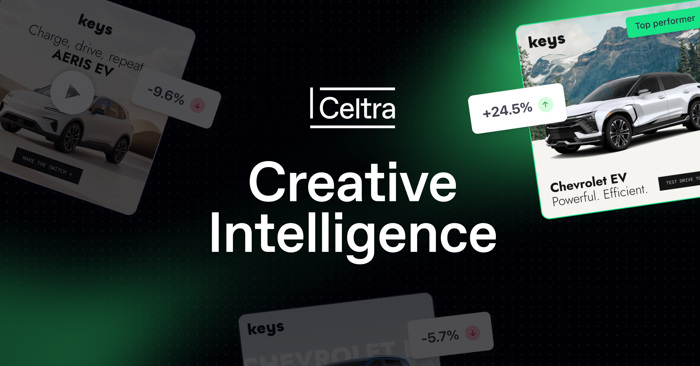 Celtra Creative Intelligence