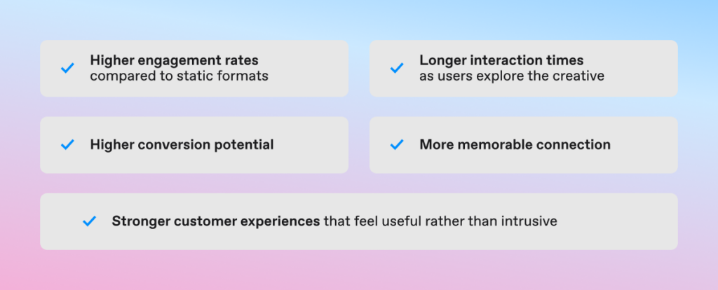 Infographic detailing the main benefits of interactive advertising vs. static formats: higher engagement rates, longer interaction times as users explore creative, higher conversion potential, more memorable connections, and stronger non-intrusive customer experiences.