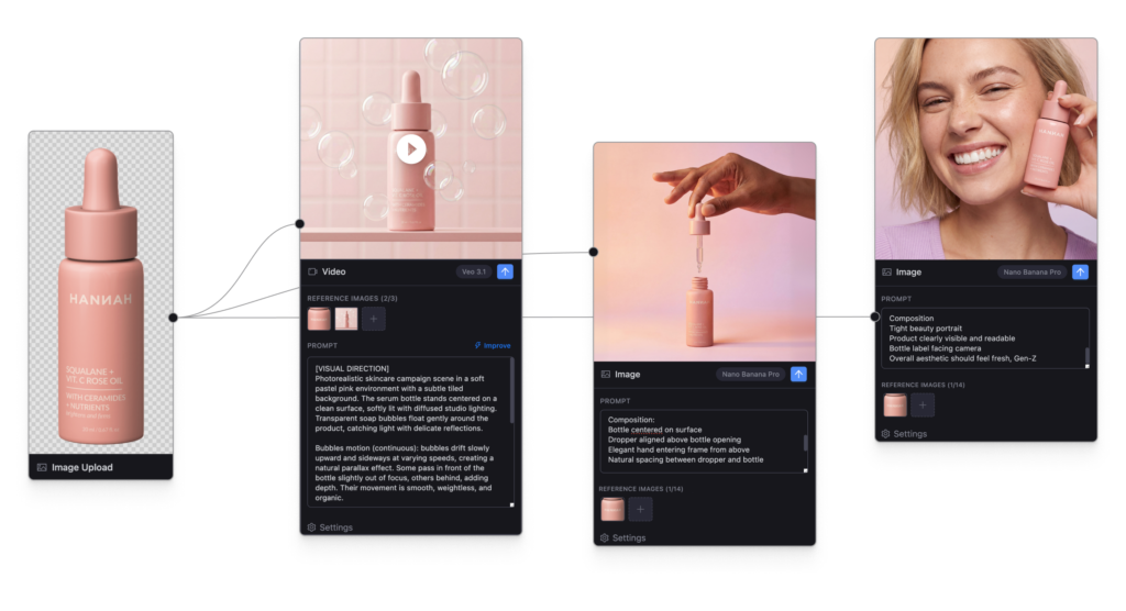 Celtra GenAI workflow turning a single product photo into new ad images and video variations